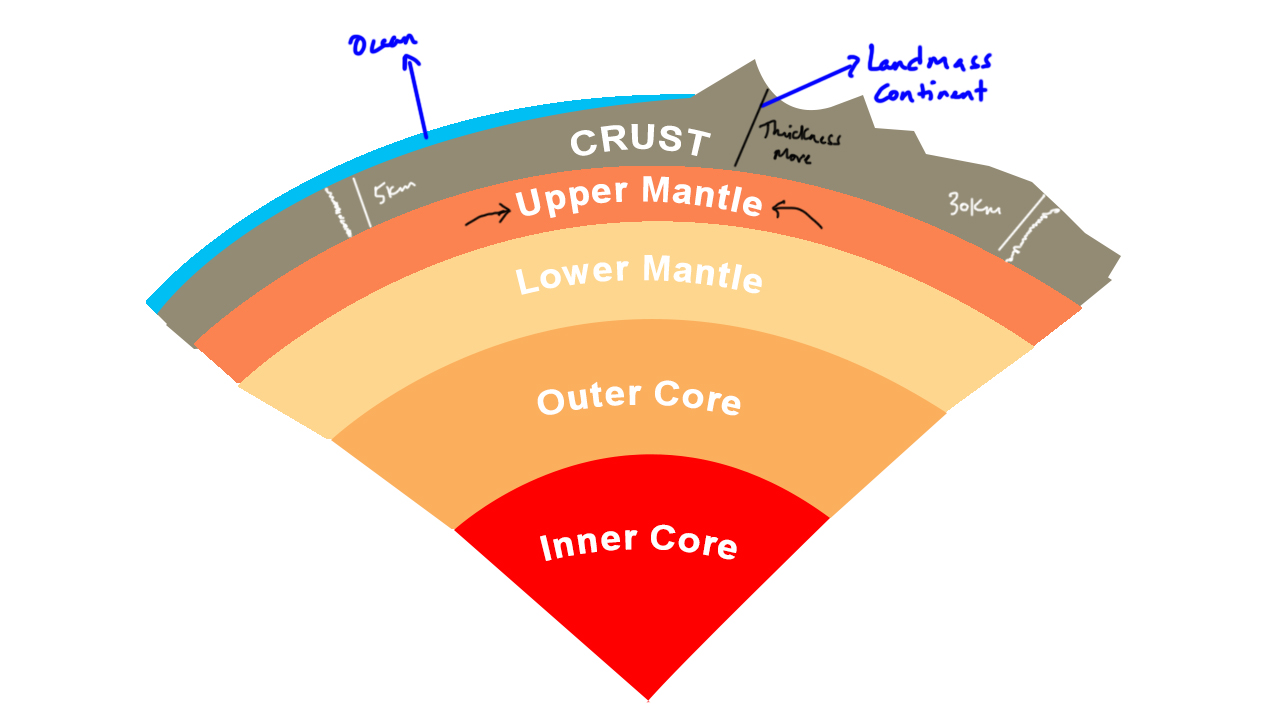 Internal And External Processes Of The Earth The Earth