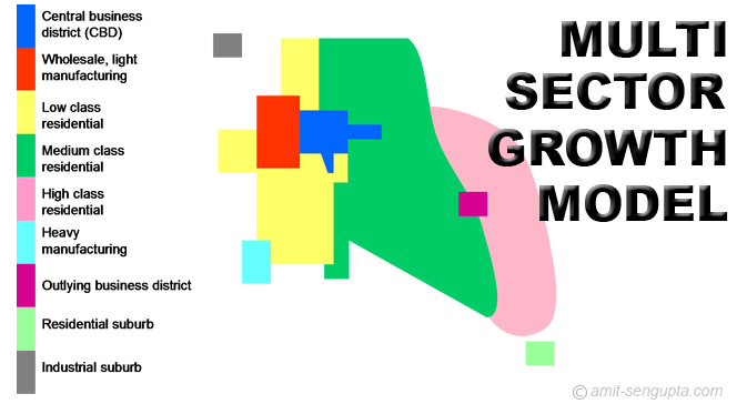multi sector growth model