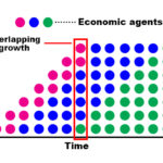 overlapping growth model olg economics