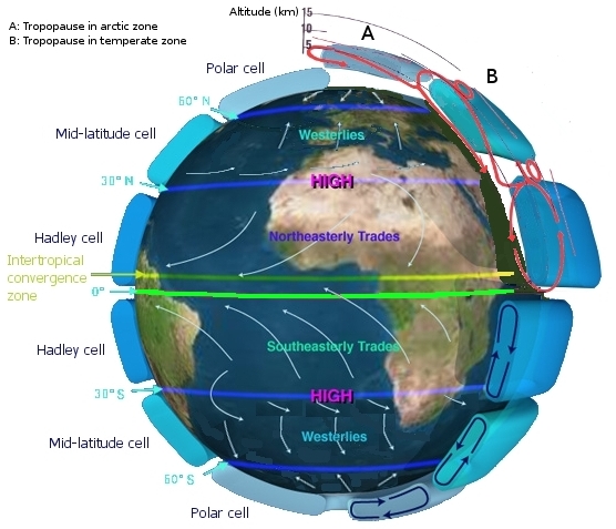 subtropical high upsc geography