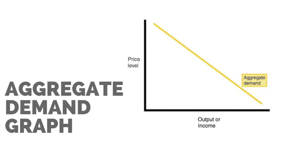 Learn Aggregate Demand, 5 Components, Formula Macroeconomics UPSC
