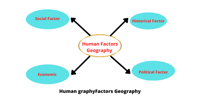 Possibilism Human Geography